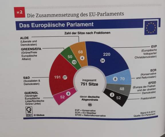 - (Schule, Politik, Europa)