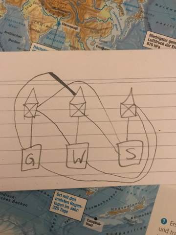 Wie ist diese Rätsel Lösung?