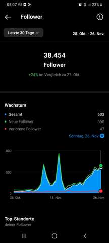 Bild zum Beitrag