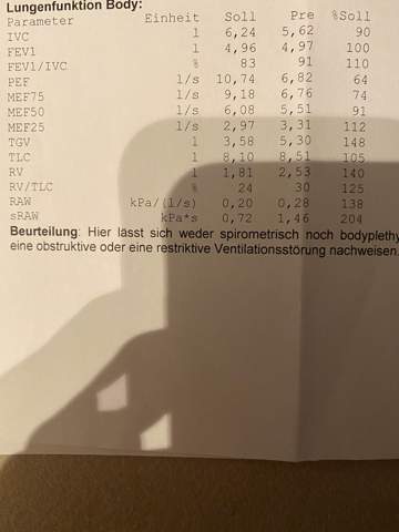 Wie Ist Meine Lungenfunktion Gesundheit Und Medizin Medizin Wie Ist Meine Lungenfunktion Gesundheit Und Medizin Medizin