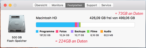 unterschiedliche Werte - (Apple, Mac, Festplatte)