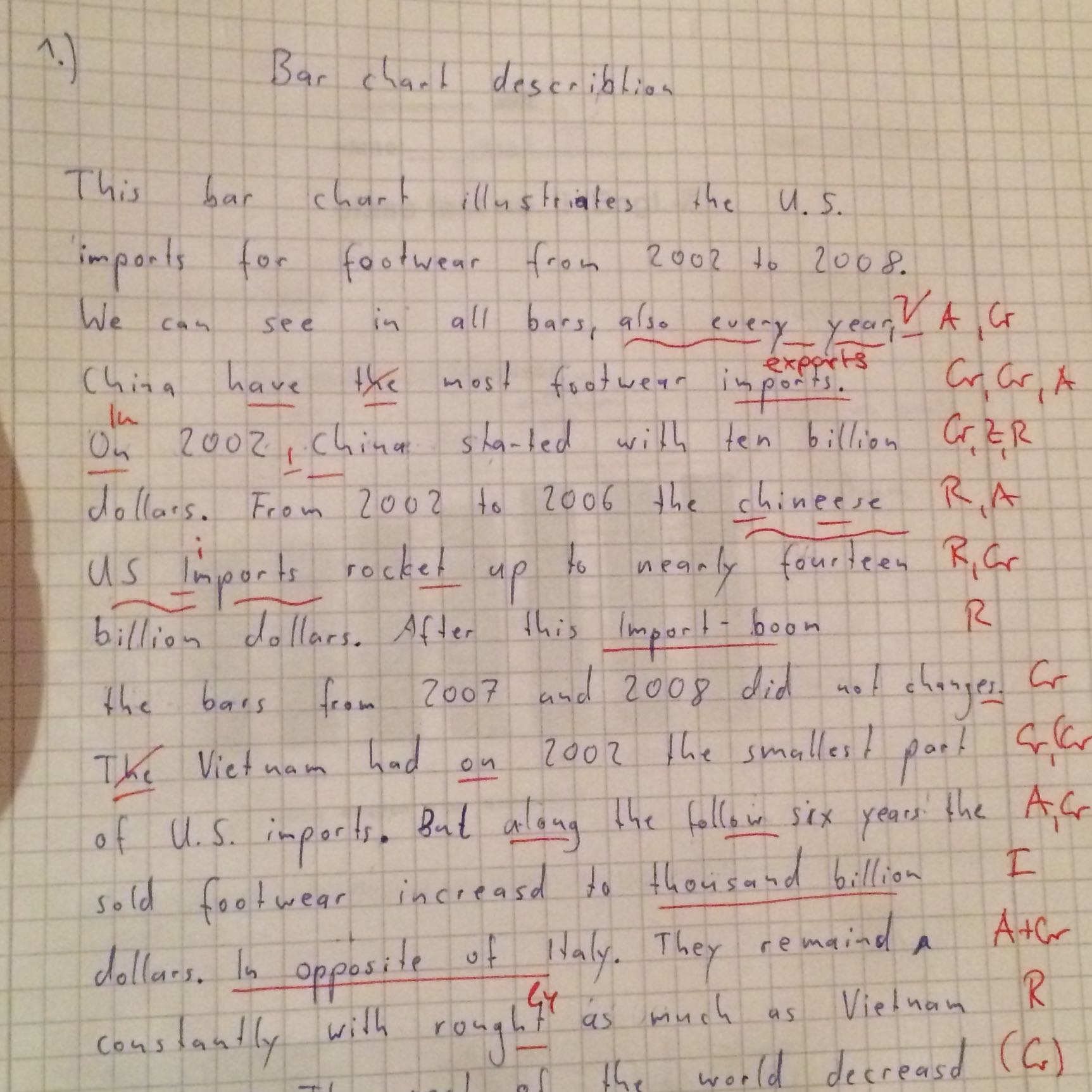 Wie kann ich am besten Englisch lernen? Grammatik Sprache usw (Charts