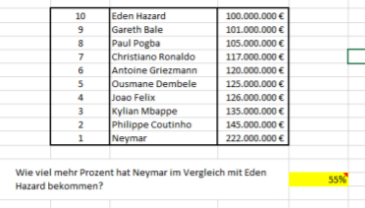 Wie Kann Ich Da Den Prozentanteil Errechnen Excel Prozentrechnung Libreoffice Calc