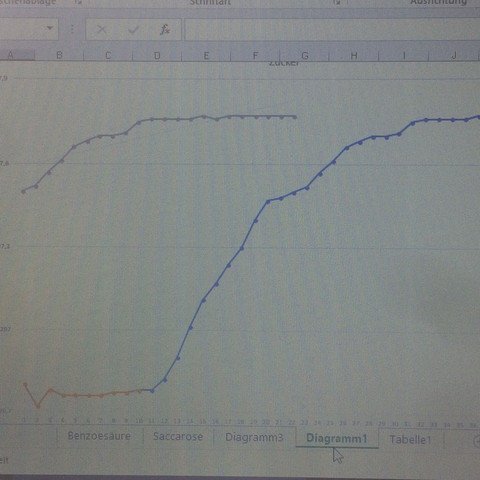 Das sind die beiden Graphen ich möchte den grauen über den blauen verschieben?. - (Microsoft Excel, Diagramm, verschieben)