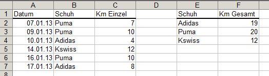 Links 1. Tabelle. Rechts: aus linker Tabelle generierte Tabelle. - (Mathematik, Microsoft Excel, Statistik)
