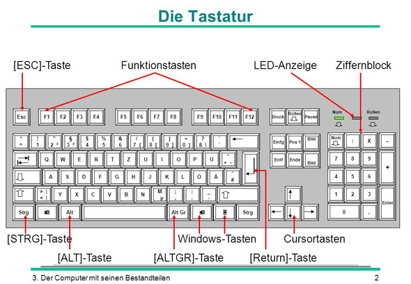 wie kann ich diese zeichen machen (bild dabei)? (Taste ...