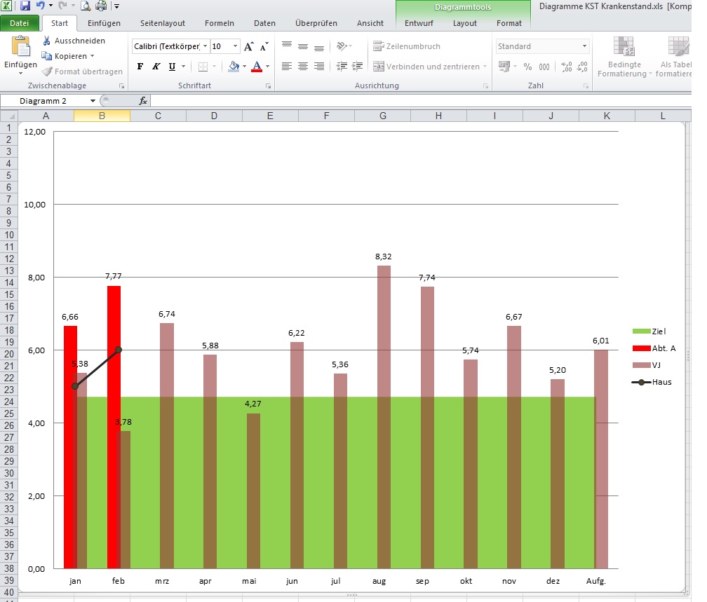 Wie kann ich dieses Excel Säulendiagramm um negative Werte ergänzen ...