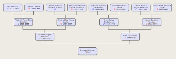 Wie Kann Ich Einen Familienstammbaum Bei Google Tabellen Erstellen Excel Tabelle Diagramm