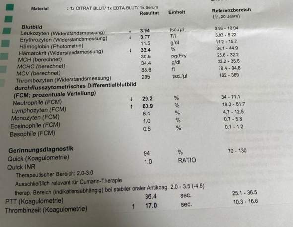 Großes Blutbild Kosten Aok Captions Lovers