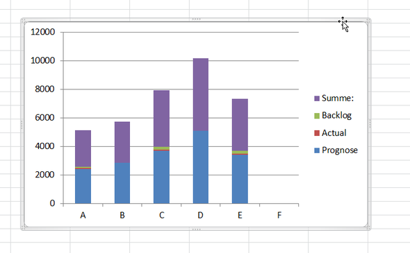 Gestapeltes Säulendiagramm mit Gruppen - (Microsoft, Microsoft Excel, Diagramm)