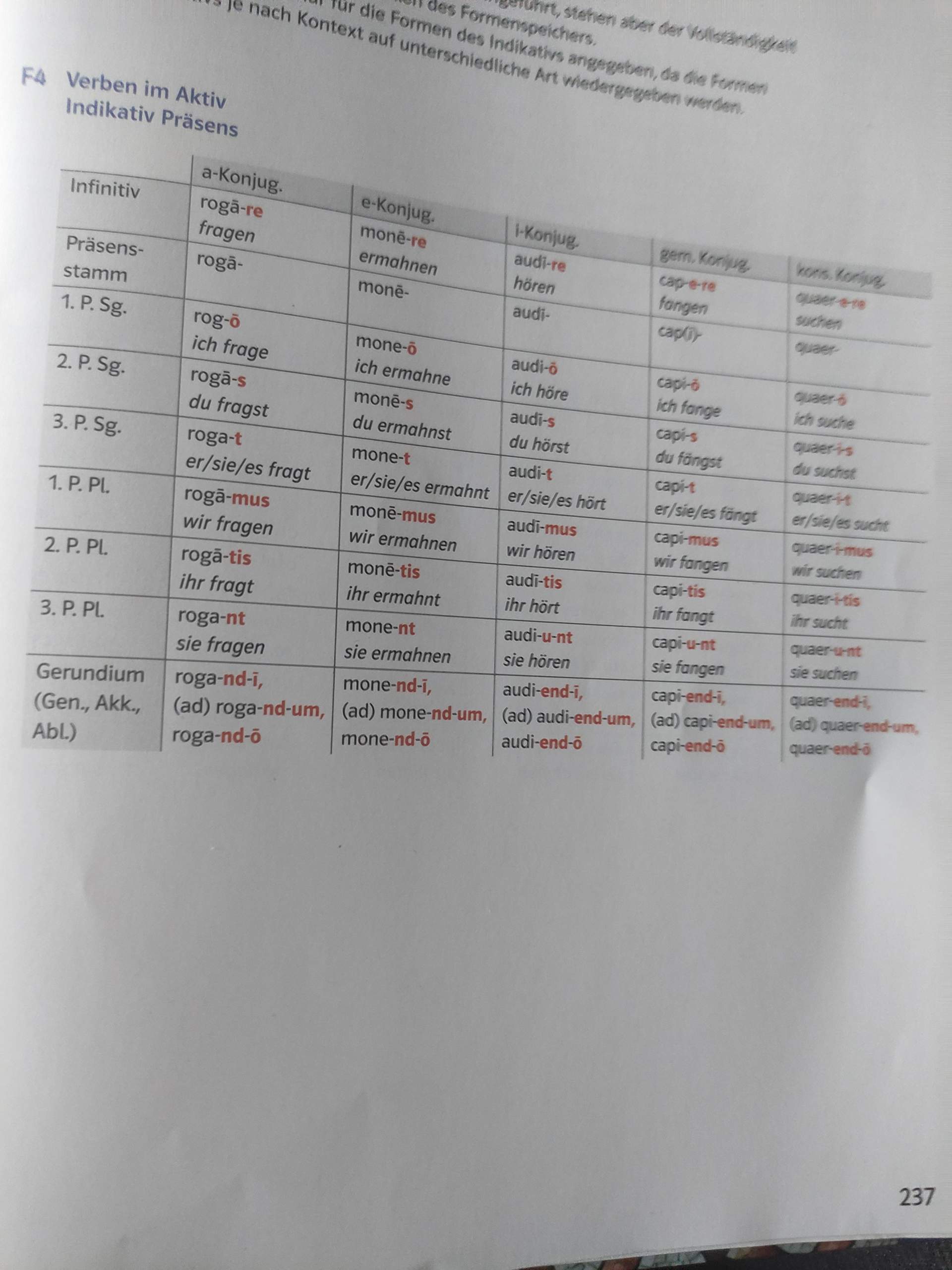 Wie Kann Man Latein Vokabeln Schnell Lernen Wie kann man an besten die Konjugationen in Latein lerenn? (Sprache