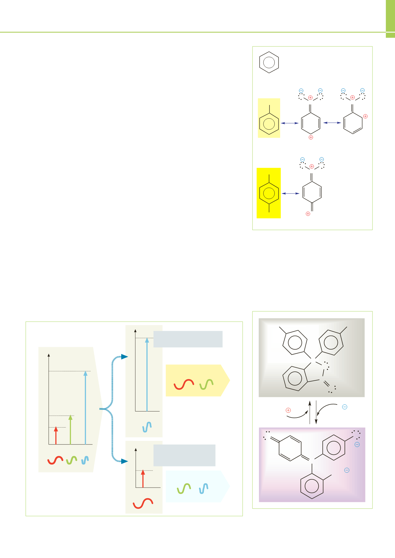 Wie kann man chemische Konjugation leicht erklären? (Chemie, Farbe, Licht)