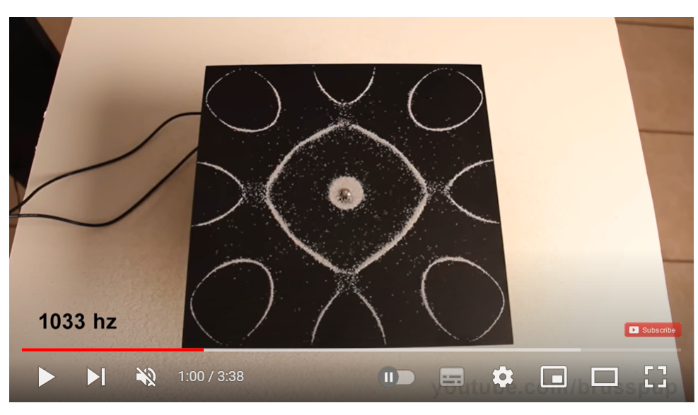 Wie kann man die Entstehung der symmetrischen Chladnischen Klangfiguren ...