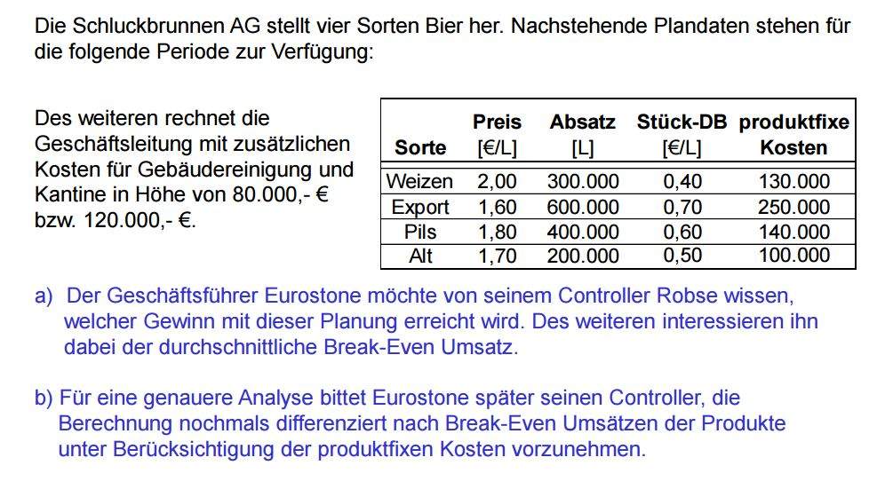 Wie kann man die Gewinnschwelle und den Gewinn berechnen? (Mathematik, Studium, Universität)