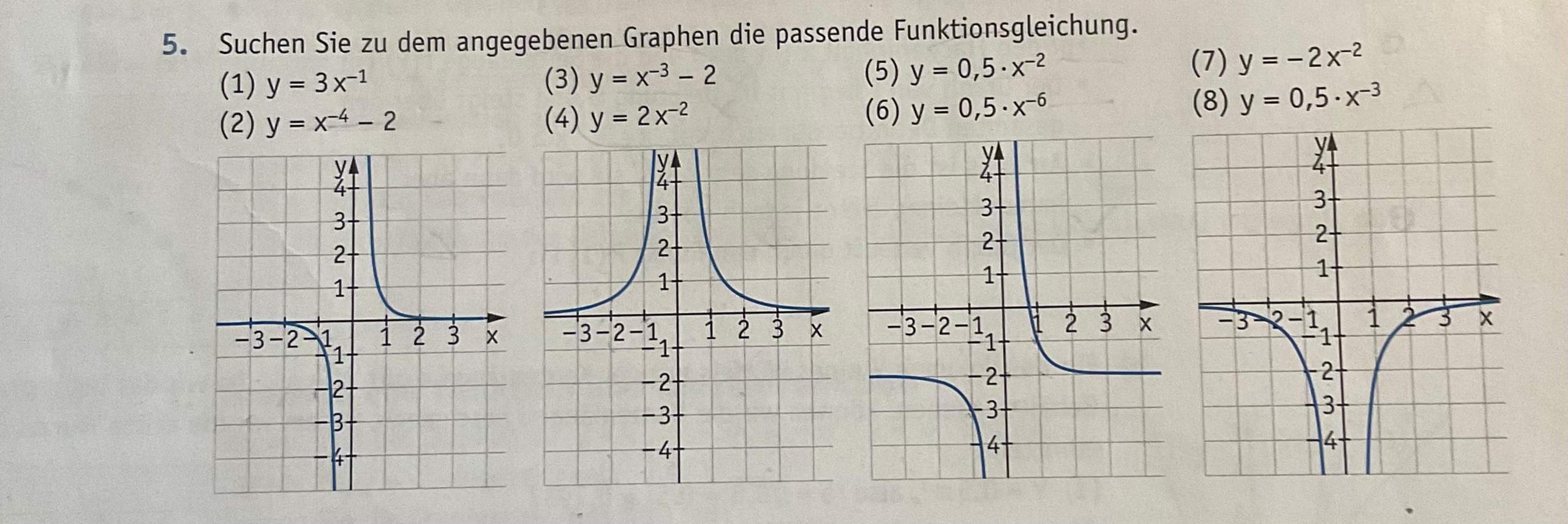Wie kann man diesen Graphen eine Funktionsgleichung zuordnen ...