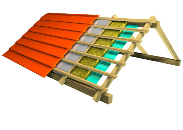 Wie Kann Man Ein Dach Eines Gartenhaus Etwas Robuster Gestalten Technik Technologie Haus