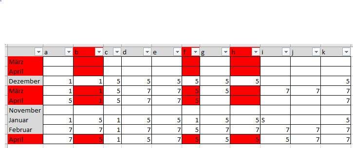 Wie Kann Man Filter In Excel Sowohl Fur Spalten Wie Auch Zeilen Gleichzeitig Nutzen Ms Excel