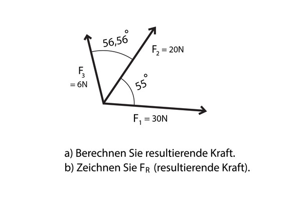 Wie kann man resultierende Kraft berechnen? (Physik, Mechanik)