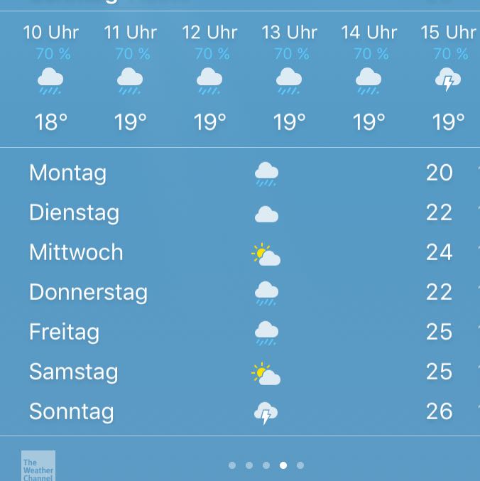 Wie Wird Das Wetter Heute In Paderborn