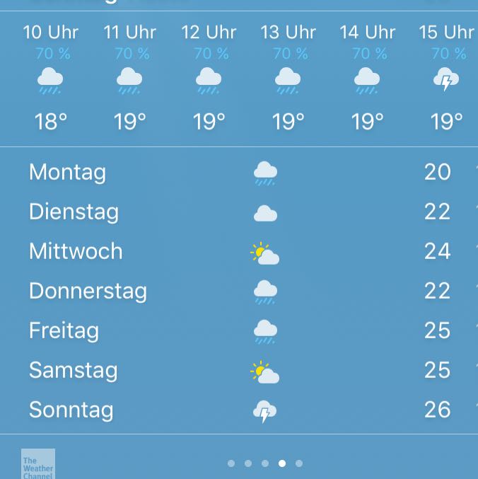 Wetter Gera heute - aktuell & stündlich - infopotenzmittel.com
