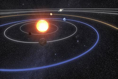 Wie Konnen Sich Planeten Bewegen Haus Energie Erde