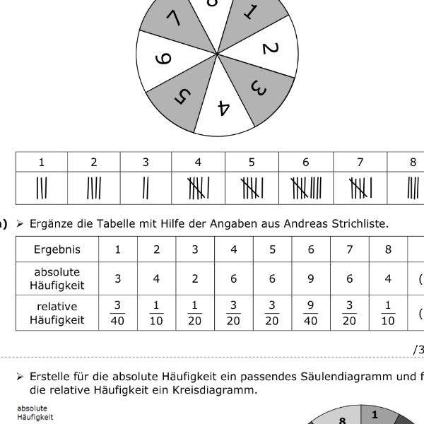 Wie kommt man auf die relative Häufigkeit bei Aufgabe a? (Schule, Mathematik, Stochastik)