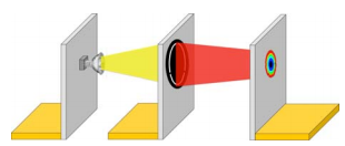 Beugungslinsenversuch - (Physik, Optik)