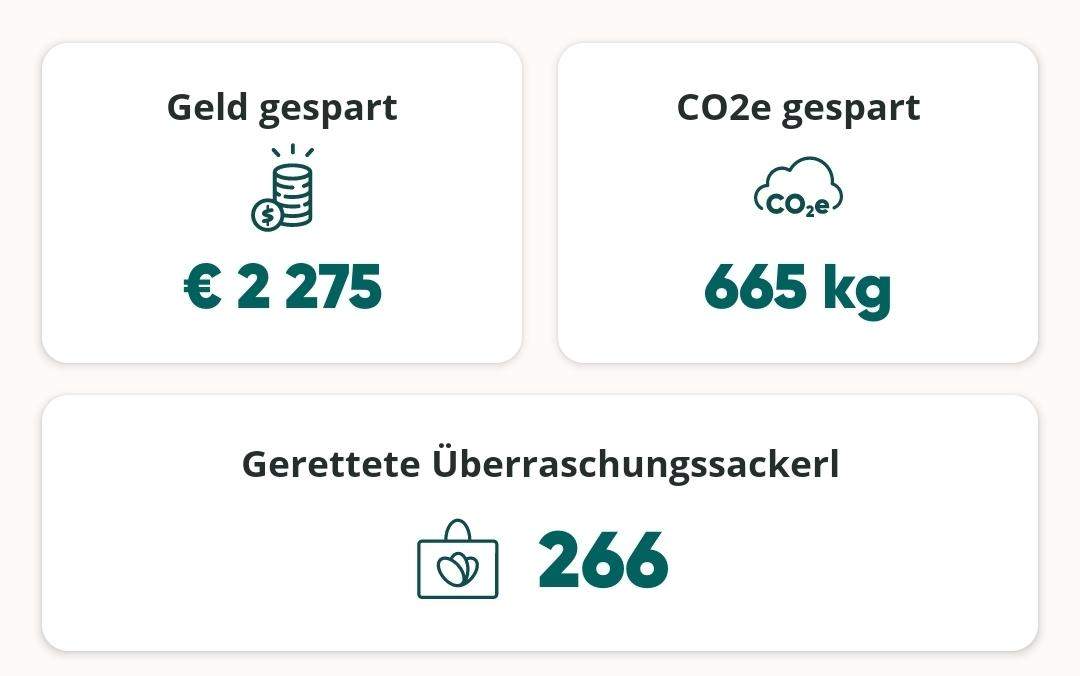 Wie Läufts bei euch so bei Too Good To Go? (Essen, Umfrage, Abstimmung)