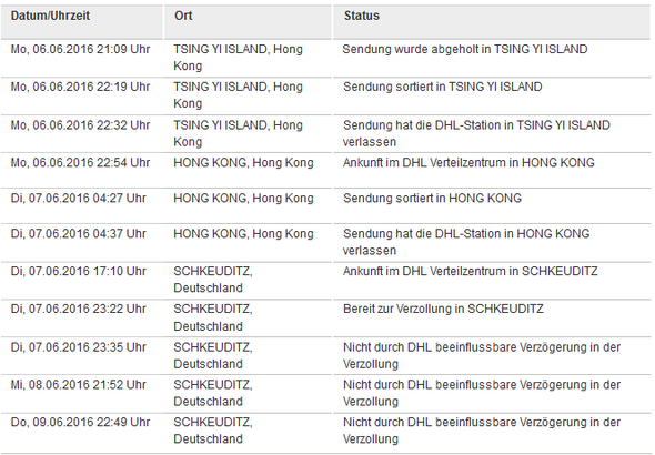 dhgate tracking epacket