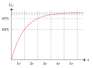 Kondensatorformel Kondensatorformel