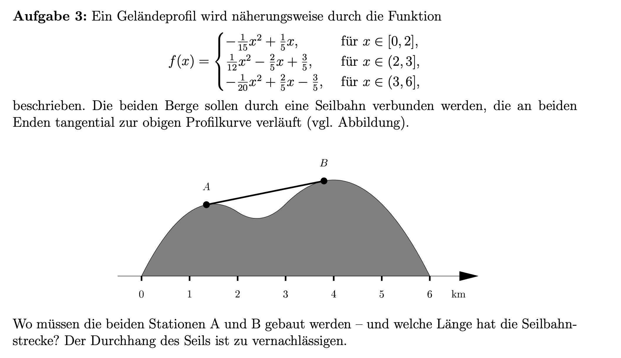 Wie Lassen Sich Die Punkte A Und B Bestimmen? (rechnen, Funktion ...