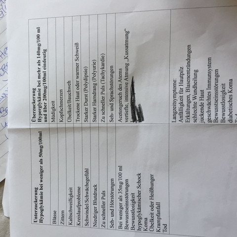 Wie Lassen Sich Die Symptome Von Unter Und Uberzuckerung Bei Diabetes Erklaren Wie Lassen Sich Die Symptome Von Unter Und Uberzuckerung Bei Diabetes Erklaren