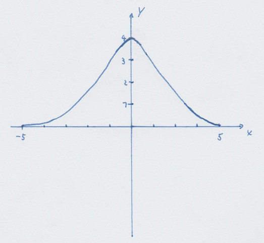 Graph - (Mathematik, Funktion, Gleichungen)