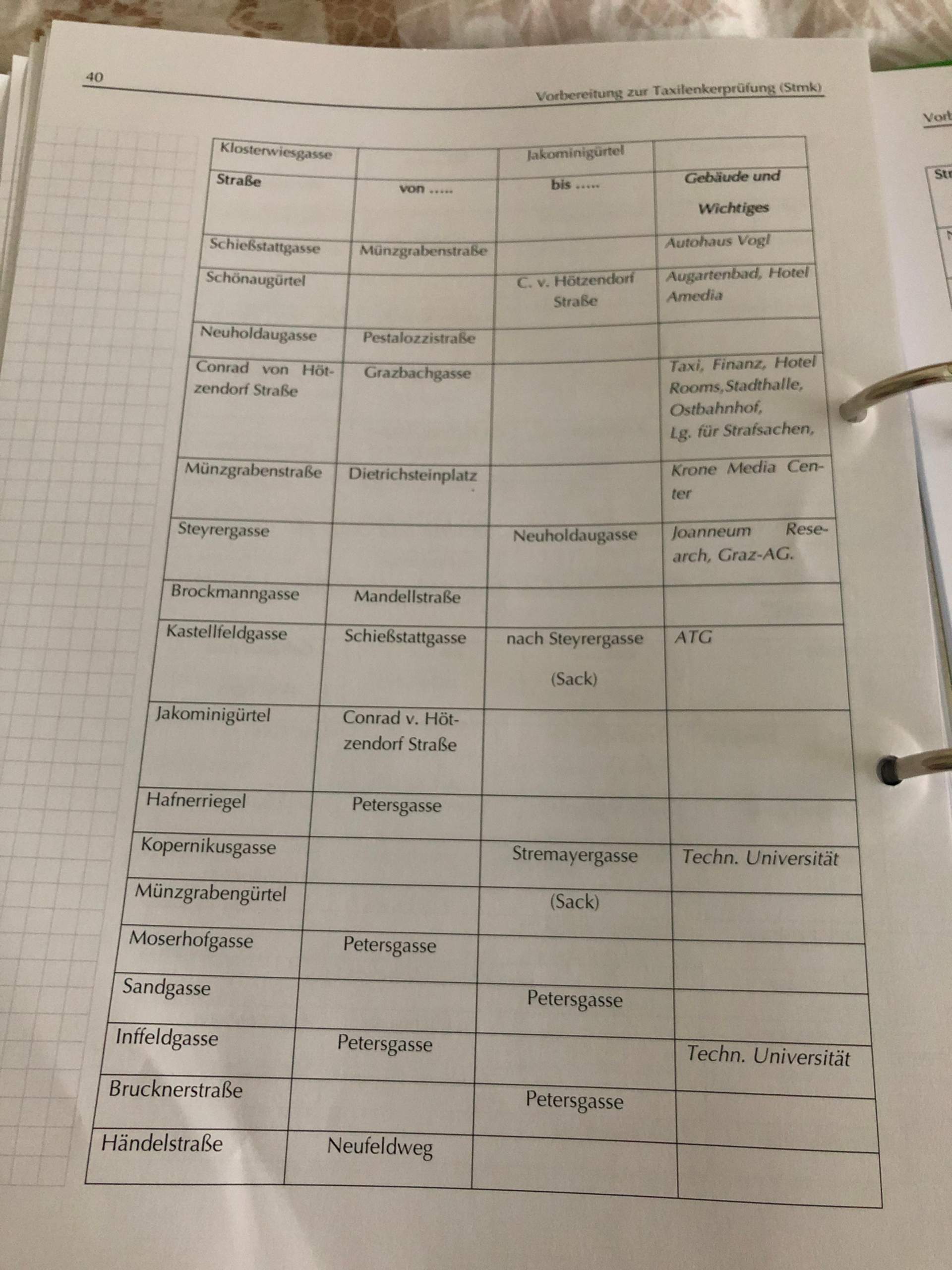 Wie Lerne Ich Am Schnellsten Auswendig