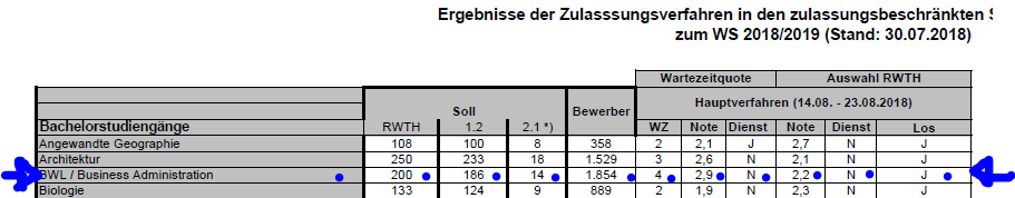 Wie Liest Man Diese Nc Tabelle Studium Universitat Rwth