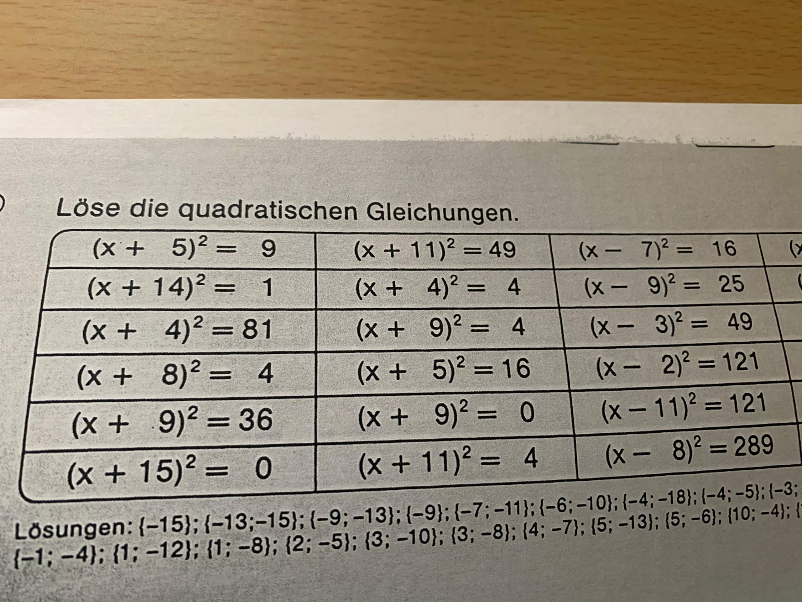 Quadratische Funktionen Aufgaben Mit Lösungen Klasse 10 fity.club