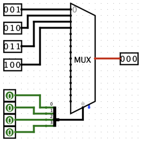 Wie Lose Ich Dieses Problem In Logisim Computer Technik