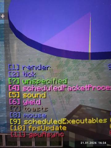 Wie mache ich das richtige Pie Chart setup? (Computerspiele, Minecraft ...