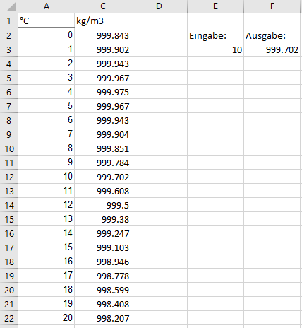 Wie mache ich diese Formel in Excel?