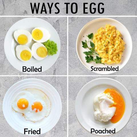 Wie mögt ihr eure Eier?