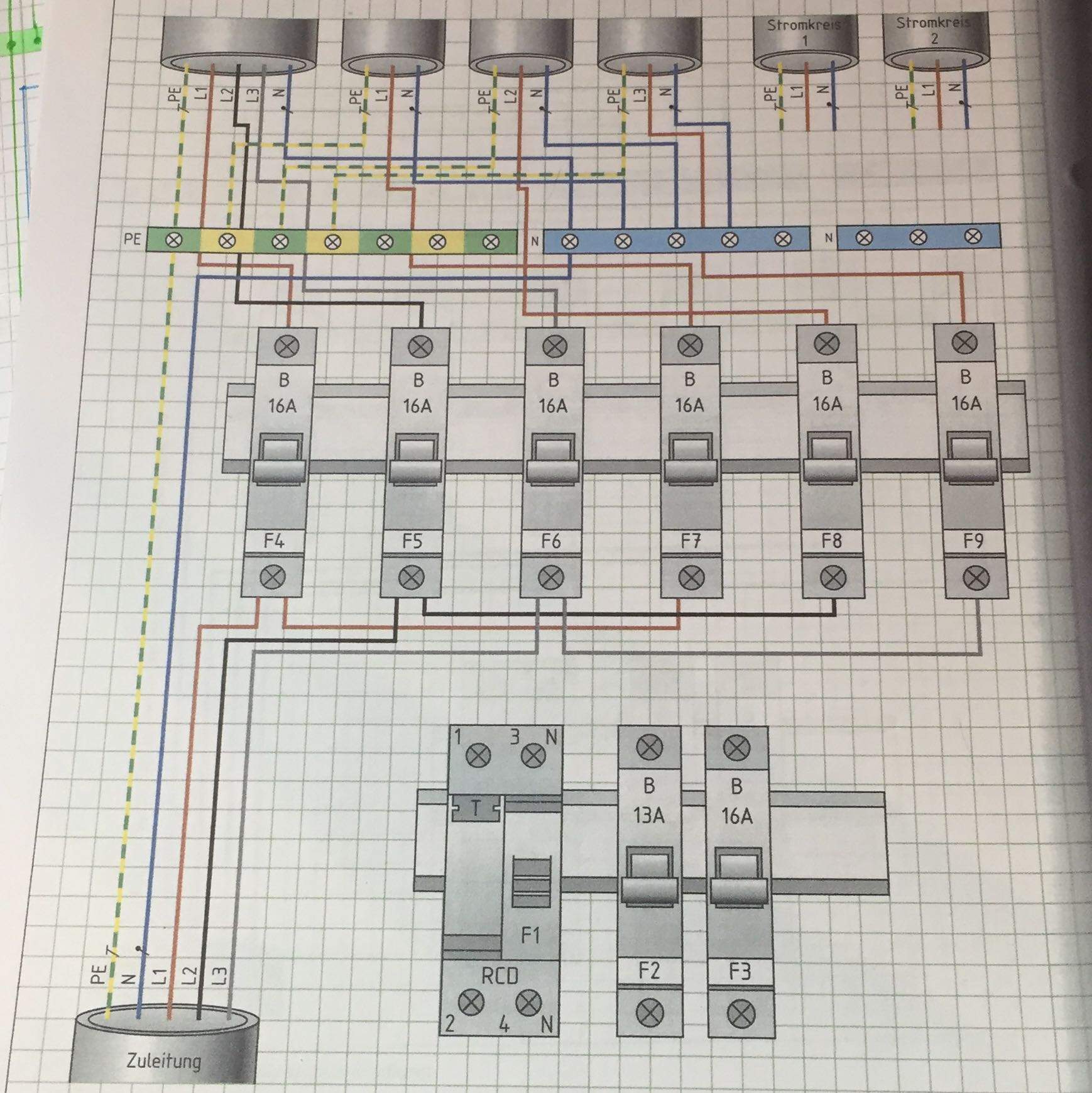 Wie muss ich die Fehlerstrom-Schutzeinrichtung in der Unterverteilung