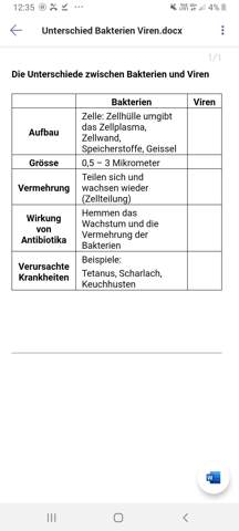 Wie Muss Ich Diese Tabelle Ausfullen Computer Schule Biologie Wie Muss Ich Diese Tabelle Ausfullen Computer Schule Biologie