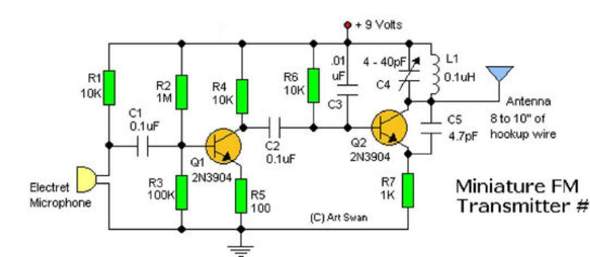 Wie Output Signal von FM Transmitter messen?