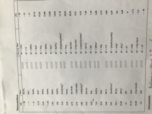 Wie reagieren Ammoniak und Schwefelsäure? Wie heißt diese ...