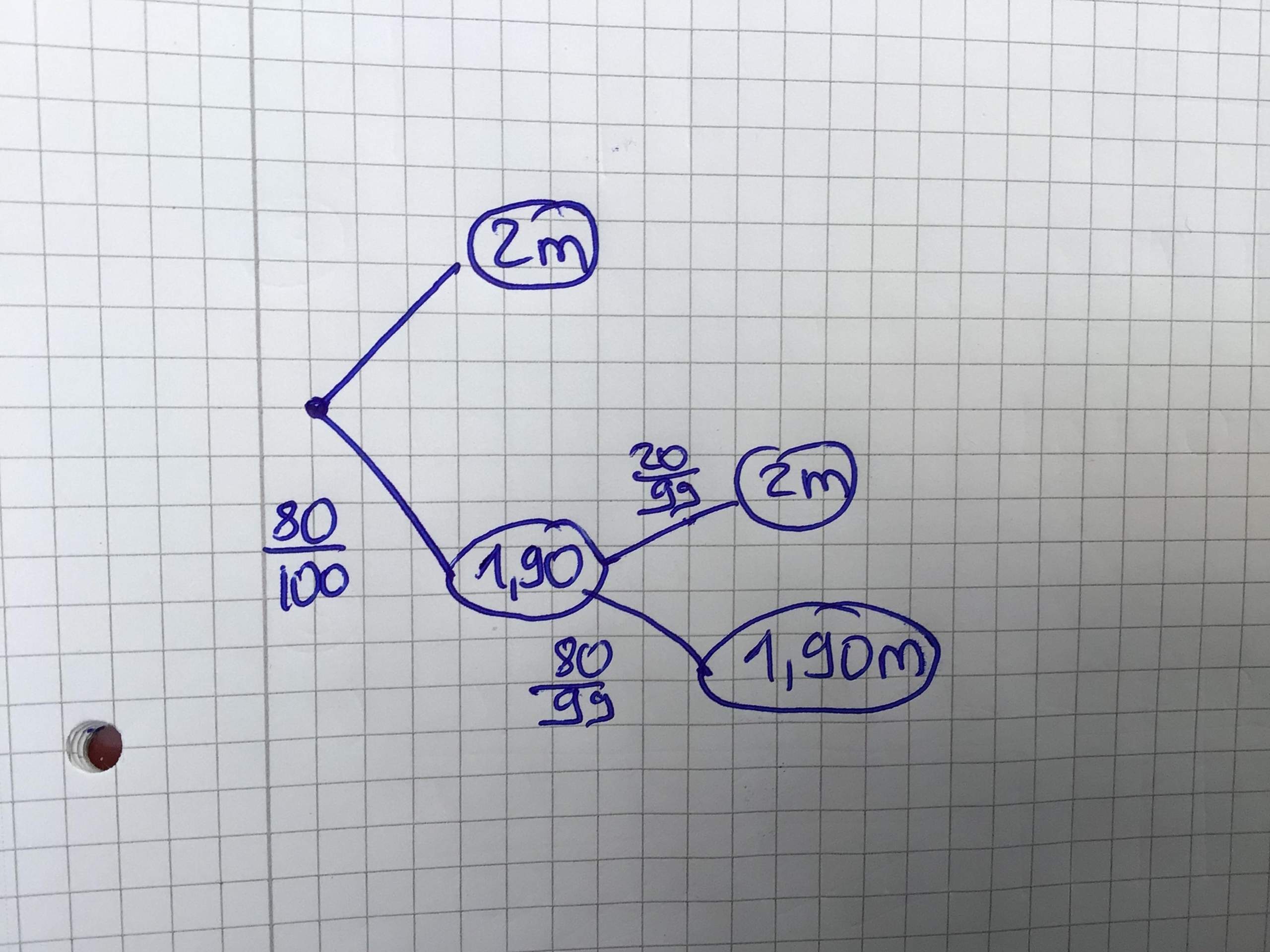 Wie rechnet man diese Aufgabe aus- bedingte Wahrscheinlichkeit? (Schule