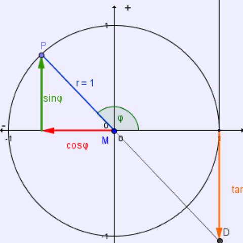 Einheitskreis - (Mathematik, Dreieck, Winkel)