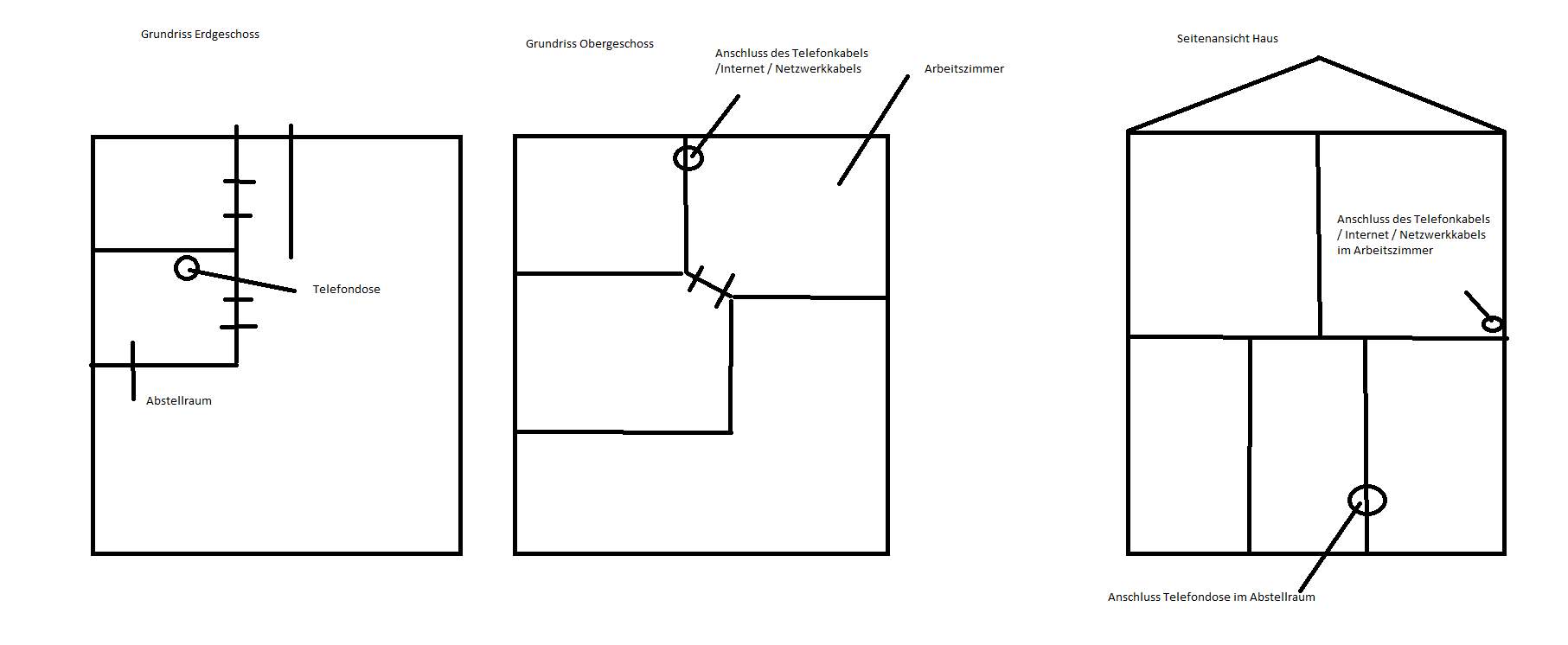 Wie Verlege Ich Stromkabel Im Haus