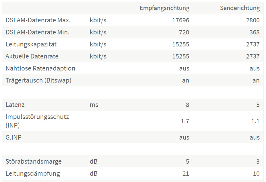 Wie Schnell Ist Vdsl 50 Wirklich Wie schnell ist mein DSL-Anschluss (Fritz-Box)? (Internet, Netzwerk