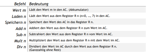 Wie Schreibt Man Einen Circular Shift Algorithmus Fur Zahlen Mit