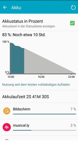 me - (Handy, Technik, Samsung)